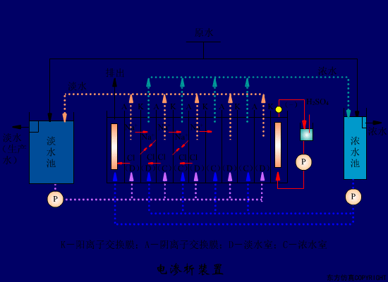 转鼓真空过滤机结构和工作原理