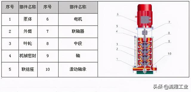 制砂机剖面图