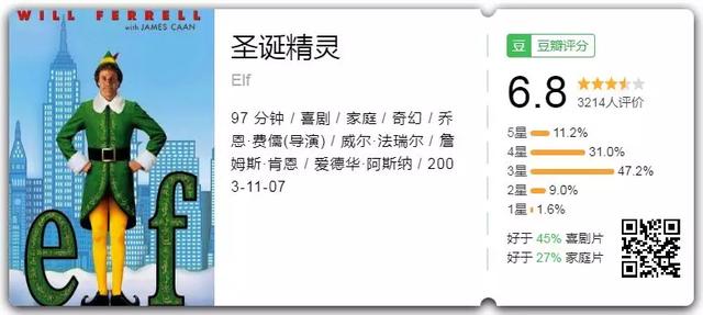 ��������ӰϷ����Ѹ�����صص�(ʥ���ڼ���ֻ��ѡһ��ӰϷ��90%���˳���ѡ��)