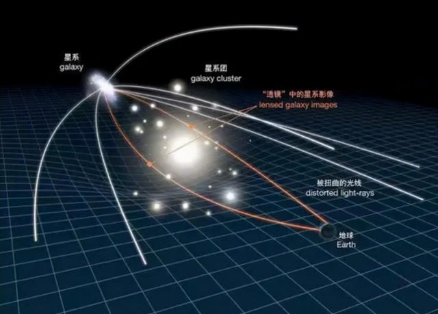 宇宙“bug”？三个一模一样的星系出现，应该如何解释？