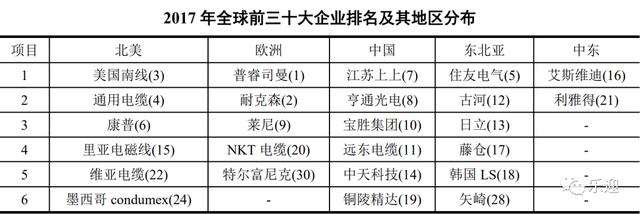 电缆厂家排名前十,高压电缆厂家排名