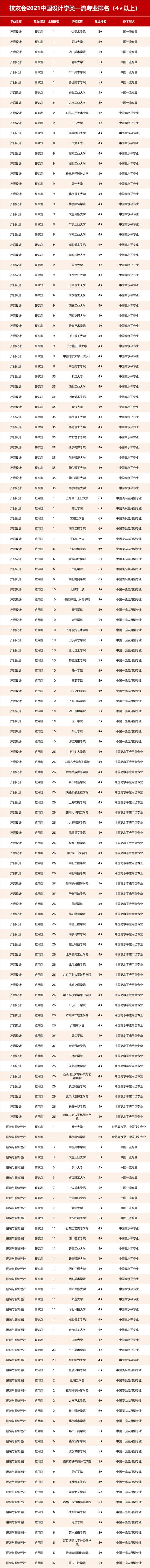 传媒学校排名