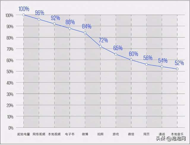 转转集团实验室测评：iQOO Z1实力依旧-第3张图片-9158手机教程网