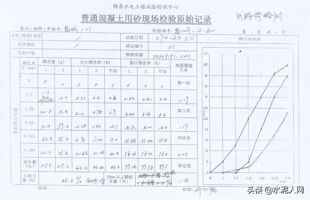 凉山洗砂脱水回收一体机
