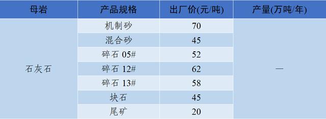 四川制砂机转让