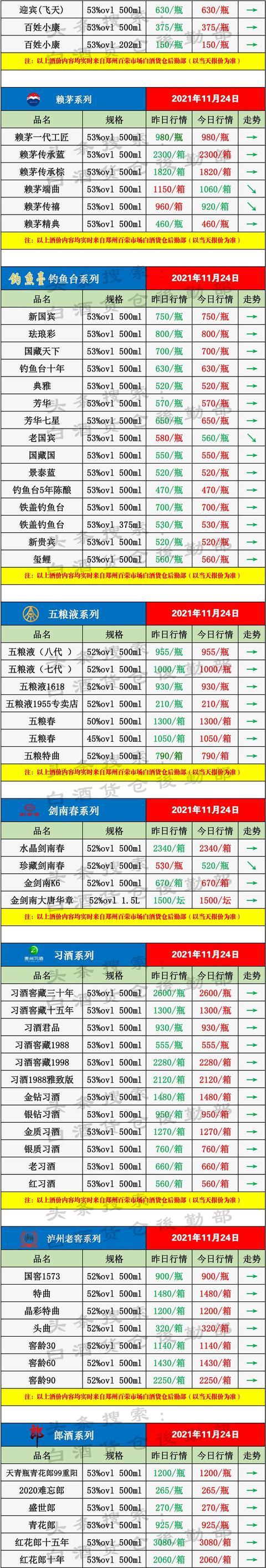 白酒传统渠道受到电商直播渠道的挑战