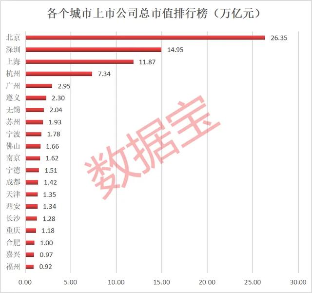 拼命留下华为，暴露了深圳的“可怕”