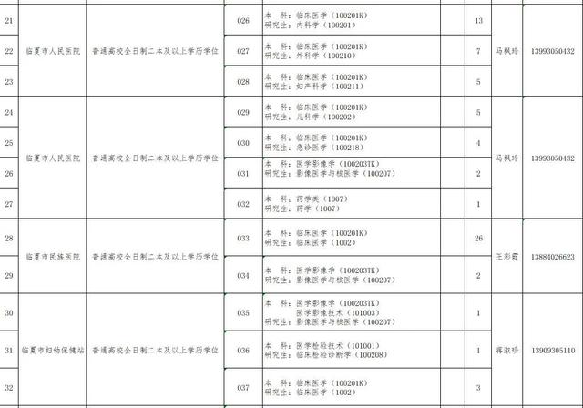 速看!临夏州2021年引进急需紧缺人才开展网上报名的补充公告 第43张 速看!临夏州2021年引进急需紧缺人才开展网上报名的补充公告 第43张