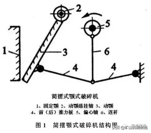 包含简摆式破碎机机构运动简图的词条
