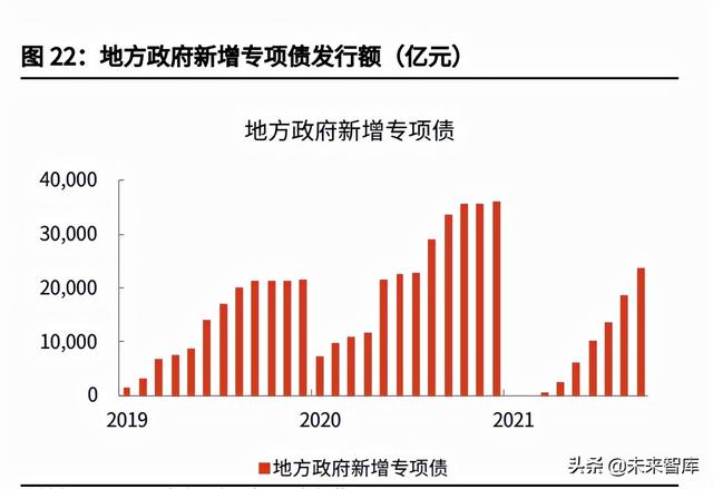 工程展成包括哪些