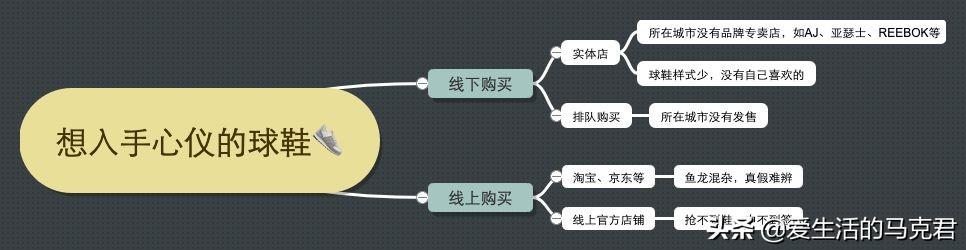 鞋购网（国内购鞋平台）