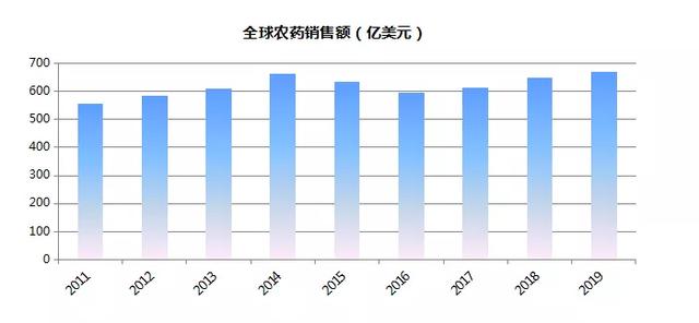 挤一挤农药产销数据的水分8