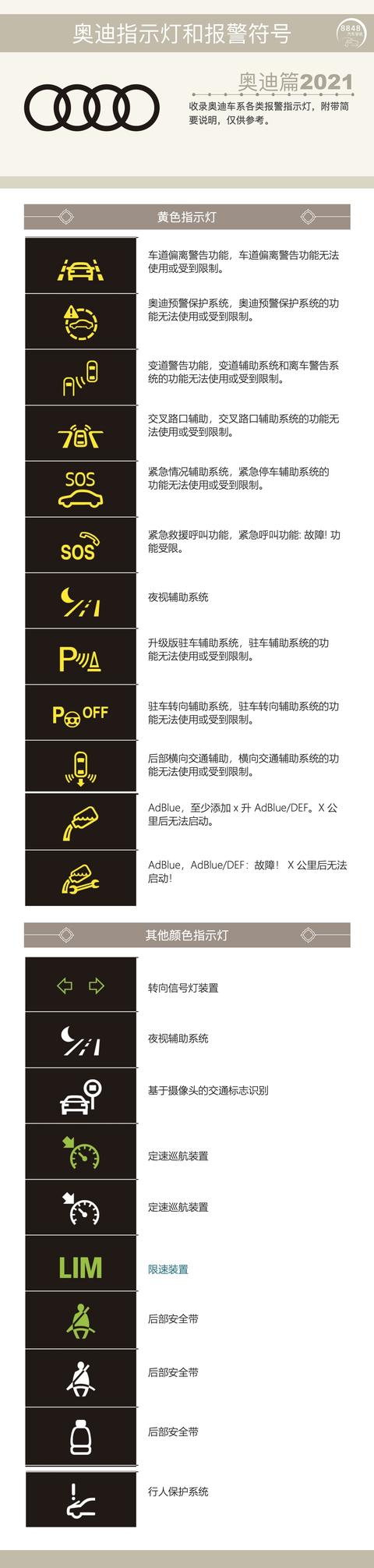 奥迪故障灯显示(奥迪车各种故障显示)