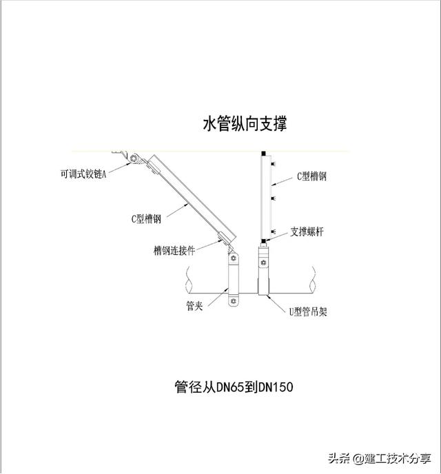 机电安装抗震支吊架全面解读