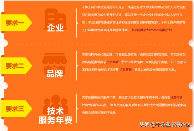图片[2]-淘宝店铺怎么开通速卖通 速卖通新手开店第一天怎么操作-时尚伊人网
