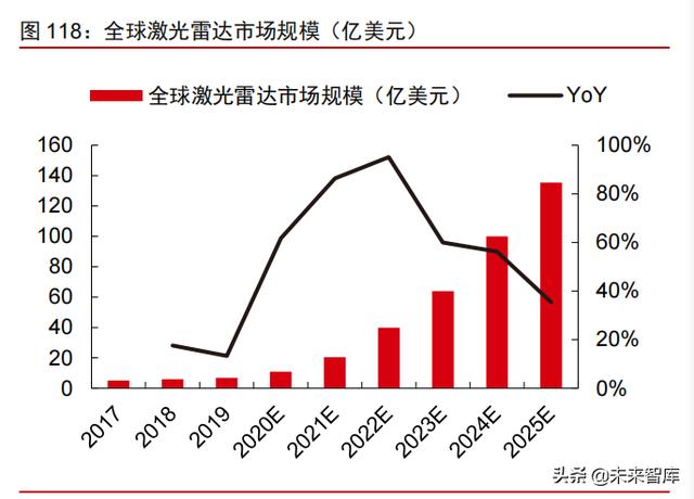 智能电动汽车行业108页深度研究及2022年投资策略报告