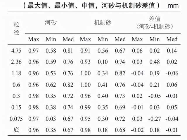 云南大型洗砂制砂机加工