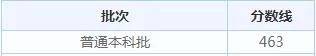 全国31省市高考录取分数线出炉！今年是啥走势？ 高考分数线 第28张