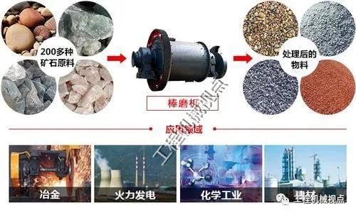 锤式制砂机干磨