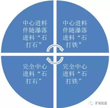 德国bhs制砂机优缺点