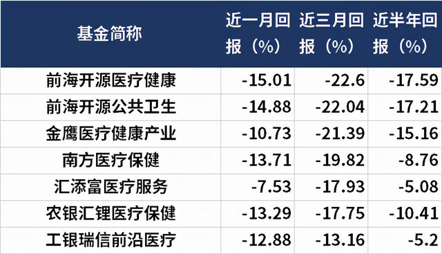 医药基金大跌25%，葛兰、赵蓓我们还能信吗？