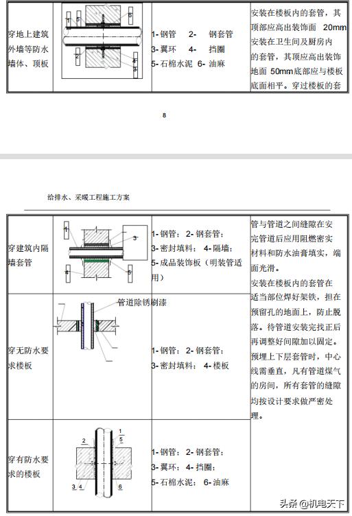 民用建筑给排水、采暖工程施工方案10