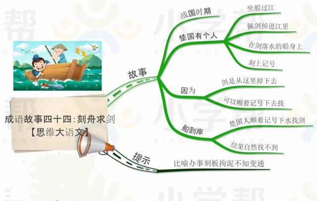 杯弓蛇影好好利用思维导图,这些成语