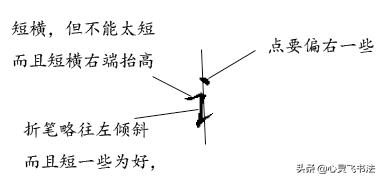 关的部首