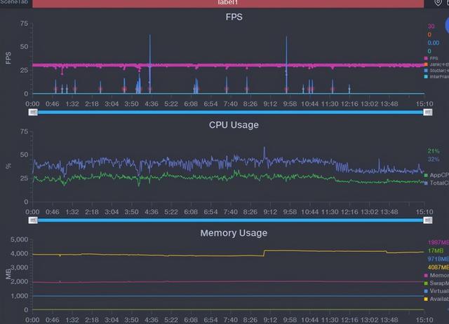 不负GT之名！“全速战神”realme 真我GT全面评测-第17张图片-9158手机教程网