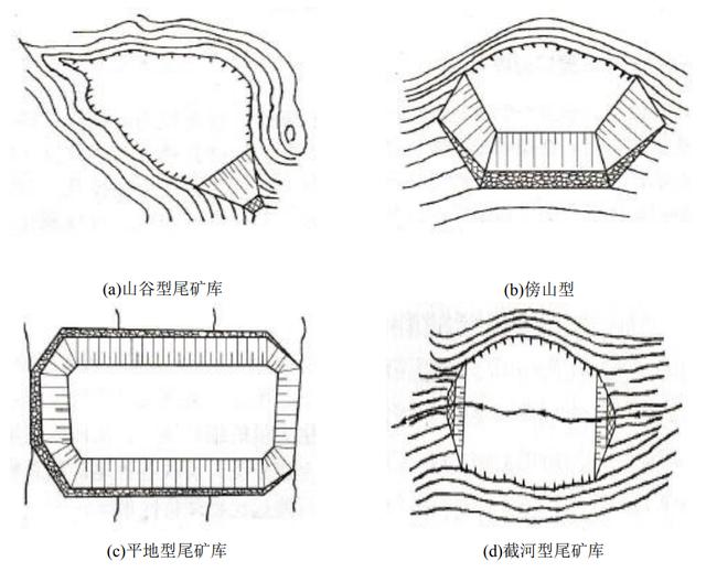 什么是尾矿库?
