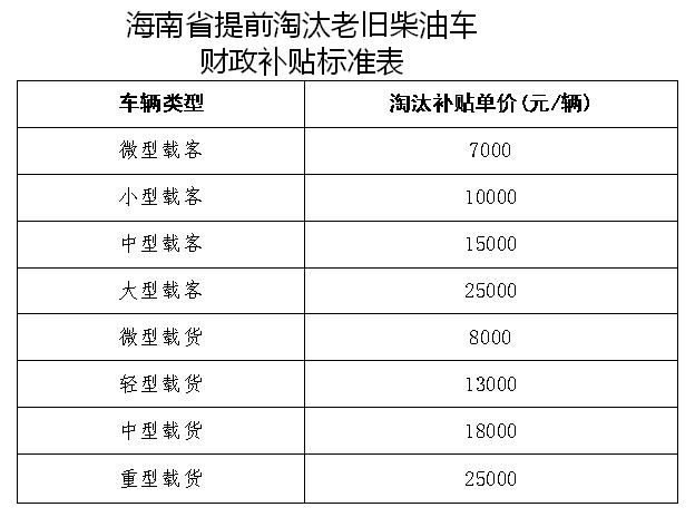 国三小客车报废补贴如何申请(国三小轿车报废申请补贴流程)