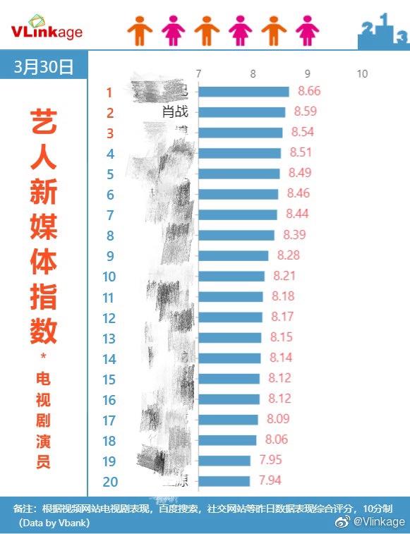 ���Ƿ�΢����¥��ô��(����һ·��Фս��¥ѽ)