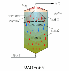 镇江转鼓过滤机格栅图片的简单介绍