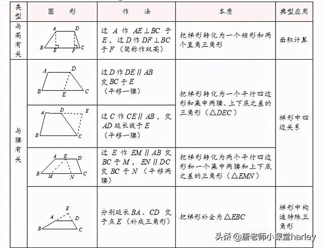 梯形的定义（小学梯形的定义）