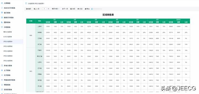 低代码平台，JeecgBoot v3.0版本发布—新里程碑开始，迎接VUE3