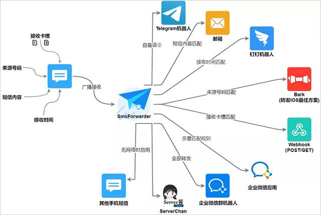 怎么把短信复制到微信上-短信怎么复制发微信