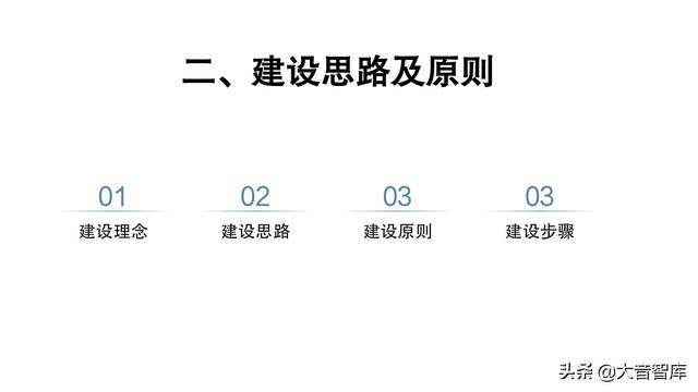 智慧城市大脑的建设思路，原则及框架设计