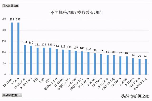 尾矿砂价格最新消息