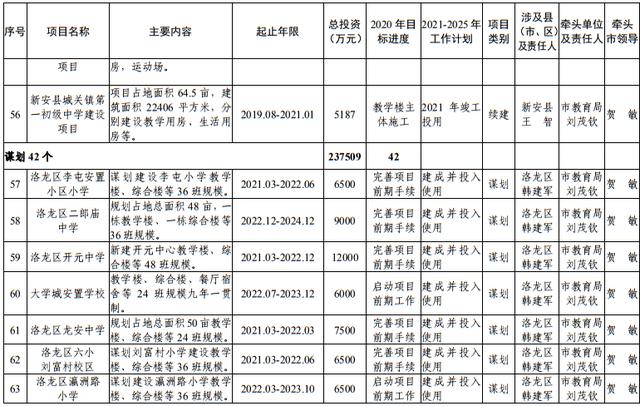 尾矿库安全度分为几级