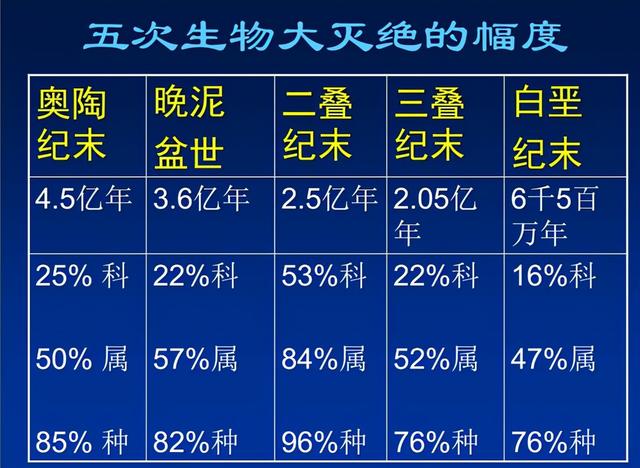 灭绝动物