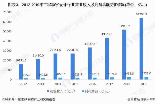 市政工程2021年发展趋势