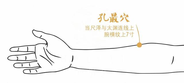 久咳不好又不想吃药,有没有更简单的止咳方法?这些方法有奇效