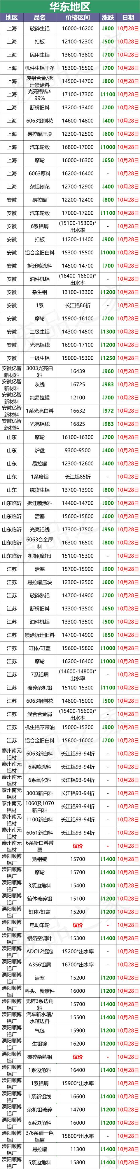 亳州移动煤炭破碎机厂家电话