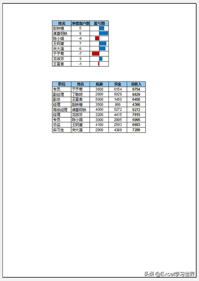 7 个常用的 Excel 打印技巧，解决大部分工作难题