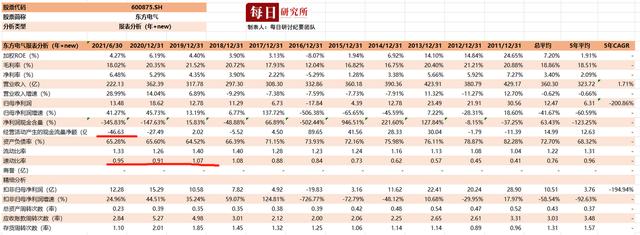 新能源时代之发电设备龙头、“六电并举”——东方电气