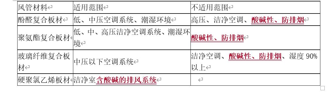 关于矿用调压模块的信息