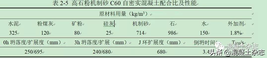 砂石材料性能试验试验报告