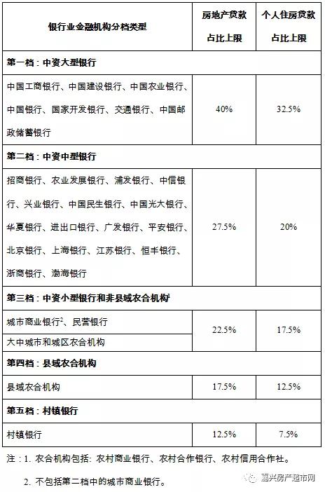 嘉兴银行住房贷款