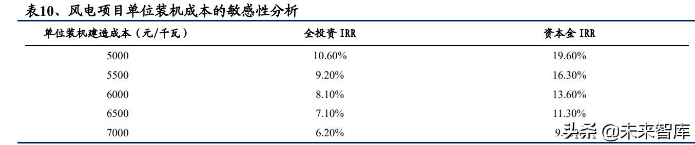 新能源发电行业研究与投资策略：无限风光，风光无限
