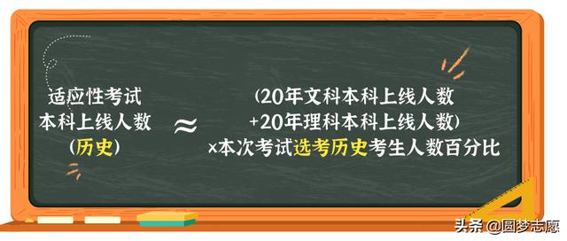 新高考最低多少分能上本科？2021年高考本科分数线会涨还是跌 高考分数线 第4张